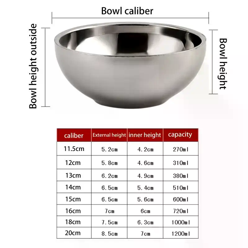 Paslanmaz Çelik Ramen ve Çorba - Meal Preparation incelemesi ve fiyatı